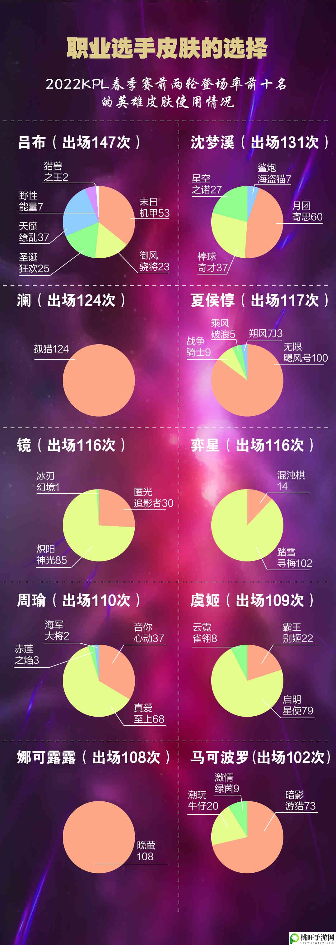 王者荣耀全皮肤多少钱-提高游戏水平