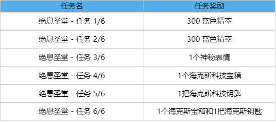 猫狗大战系列皮肤什么时候出 有哪些-遗迹守护者弱点研究与针对战术