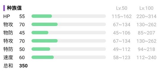 宝可梦朱紫卡蒂狗多少级学神速 几级进化-稀有坐骑捕捉全解析