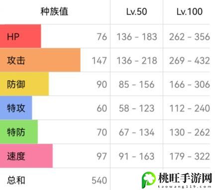 宝可梦朱紫双斧战龙怎么进化 种族值-经济系统与投资建议详解