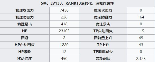 公主连结真琴灰姑娘值得练吗 配队-提升角色等级方法