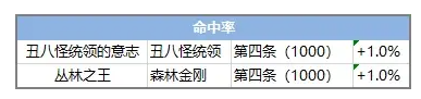 彩虹岛手游图鉴攻略大全-游戏设置优化完全指南