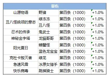 彩虹岛手游图鉴攻略大全-游戏设置优化完全指南