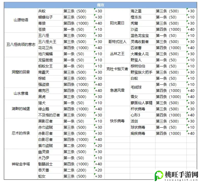 彩虹岛手游图鉴攻略大全-游戏设置优化完全指南