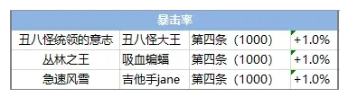 彩虹岛手游图鉴攻略大全-游戏设置优化完全指南