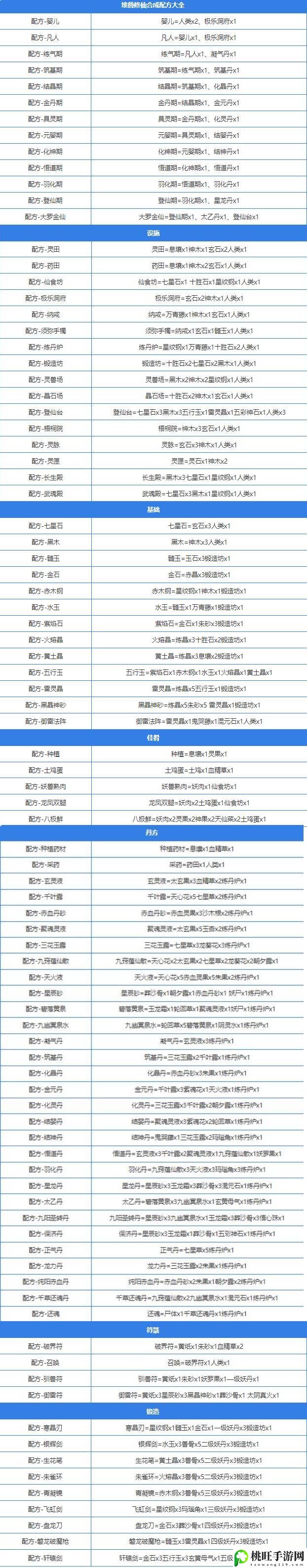 堆叠大陆合成表大全最新 第一章第二章制作大全-隐藏任务快速完成