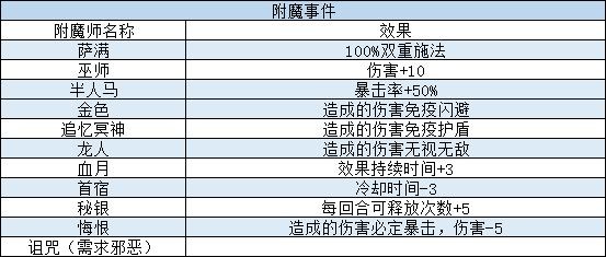 我把勇者人生活成了肉鸽事件攻略大全-与队友配合默契