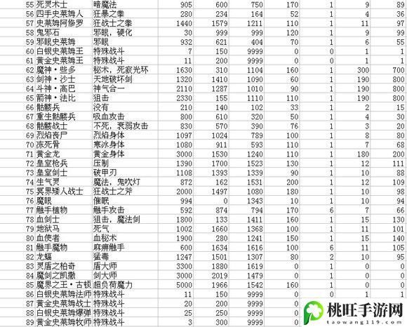 新新魔塔2怪物属性表-实用技巧全方位讲解