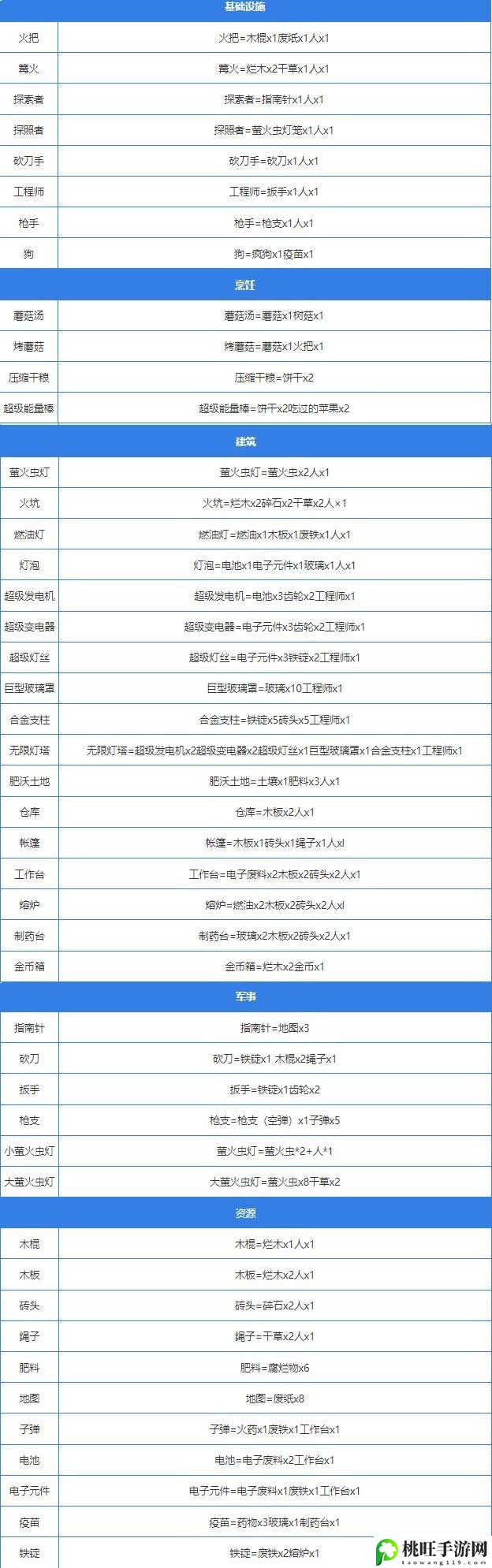 堆叠大陆合成表大全最新 第一章第二章制作大全-隐藏任务快速完成