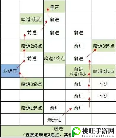 代号鸢新手攻略-战斗中的技能打断技巧