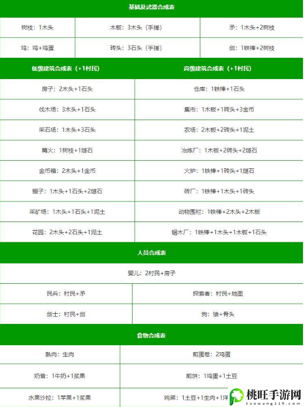 堆叠大陆合成表大全最新 第一章第二章制作大全-隐藏任务快速完成