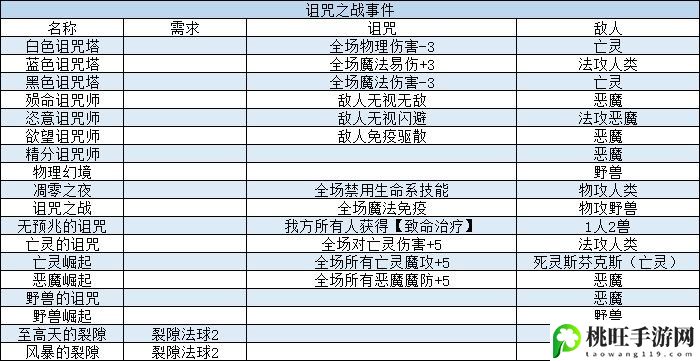 我把勇者人生活成了肉鸽事件攻略大全-与队友配合默契