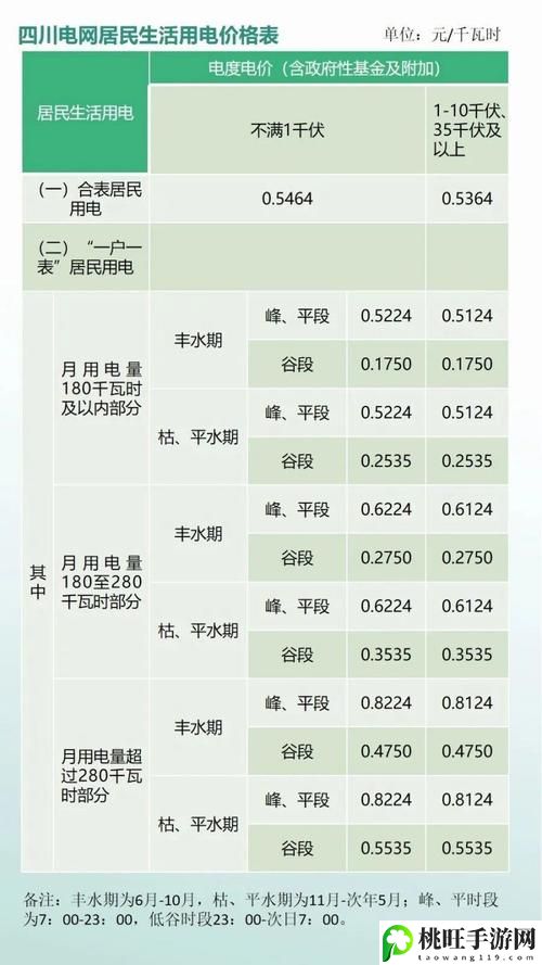 日本免费三色电费2024年