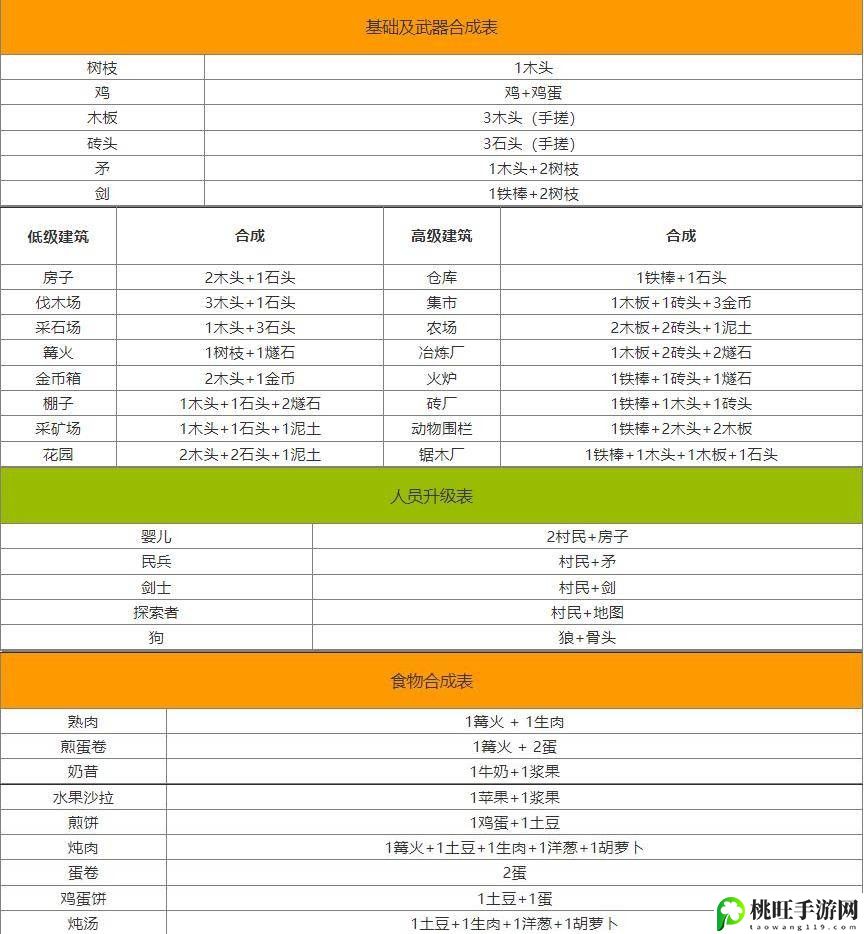 堆叠大陆合成表大全最新 第一章第二章制作大全-隐藏任务快速完成