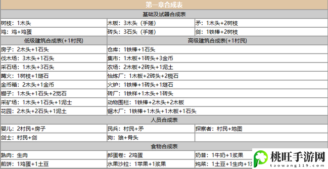 堆叠大陆合成表大全最新 第一章第二章制作大全-隐藏任务快速完成