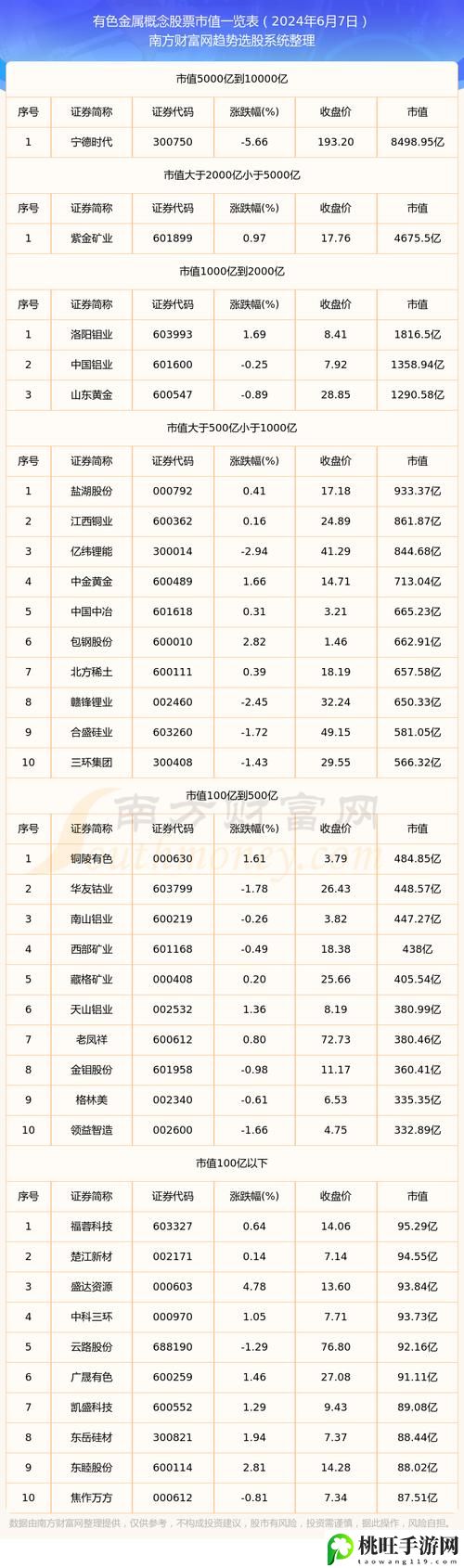 有色行情100款分析