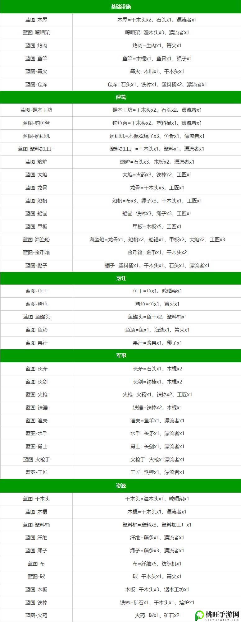 堆叠大陆合成表大全最新 第一章第二章制作大全-隐藏任务快速完成