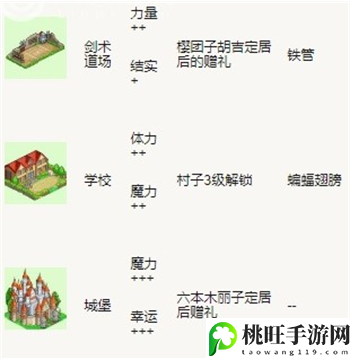 冒险村物语攻略 完美布局图开局-地图探险攻略与未知探索