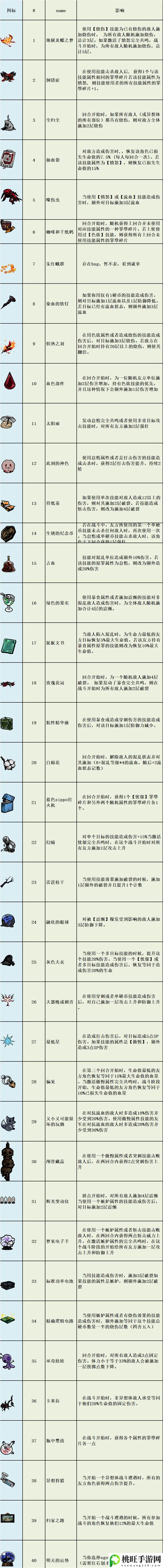 边狱巴士公司ego礼物有哪些-副本掉落装备分析