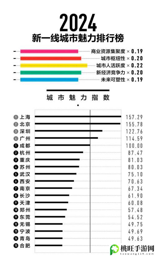 日本一线和二线产区的区别