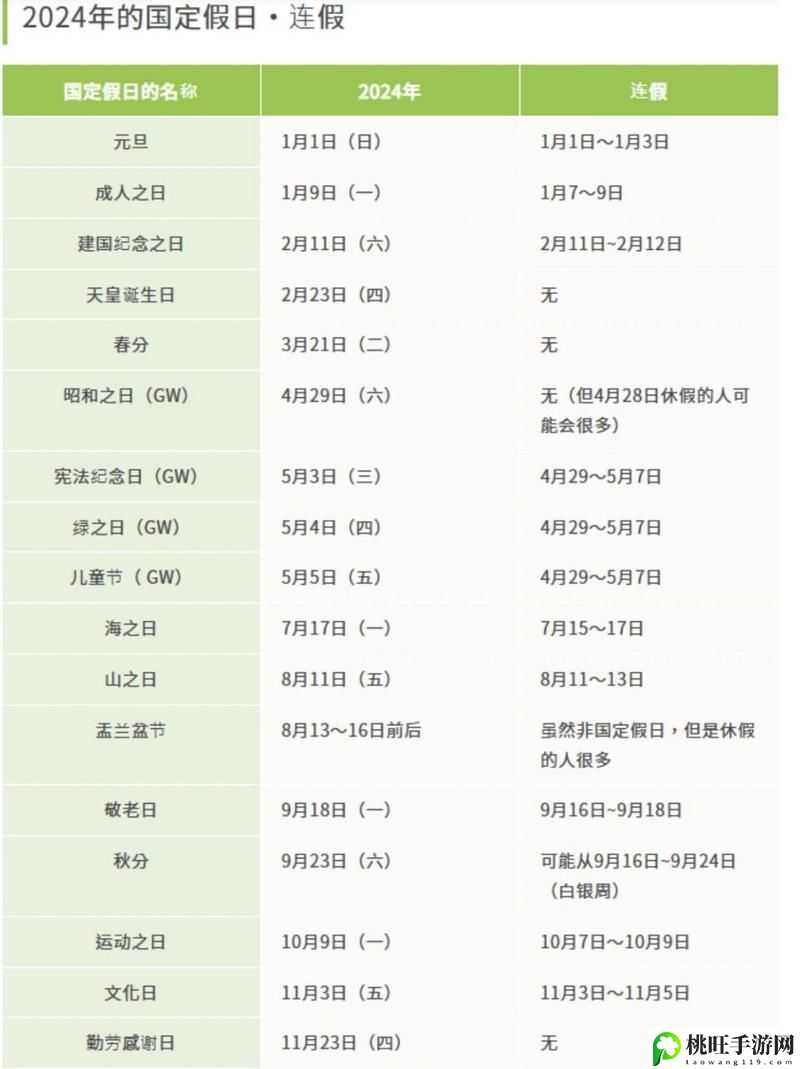 日本2024年三色电费政策