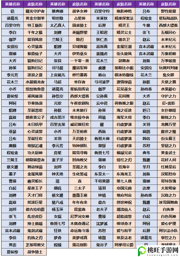 王者荣耀小兔糕怎么获得-装备属性搭配与实战效果解析