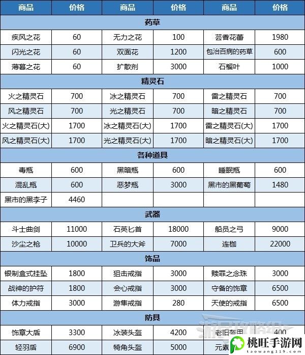 八方旅人2黑市在哪怎么刷教程-攻略分享升级技巧