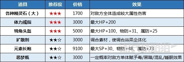 八方旅人2黑市在哪怎么刷教程-攻略分享升级技巧