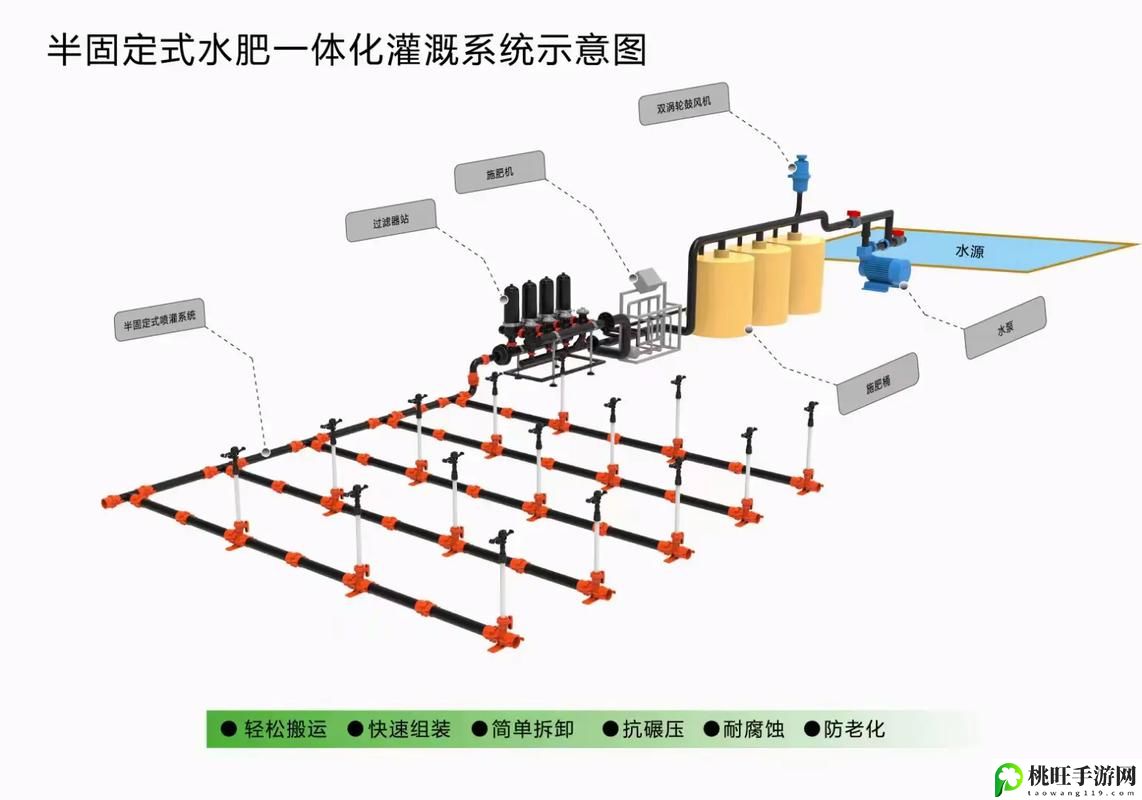 优质JY灌溉系统