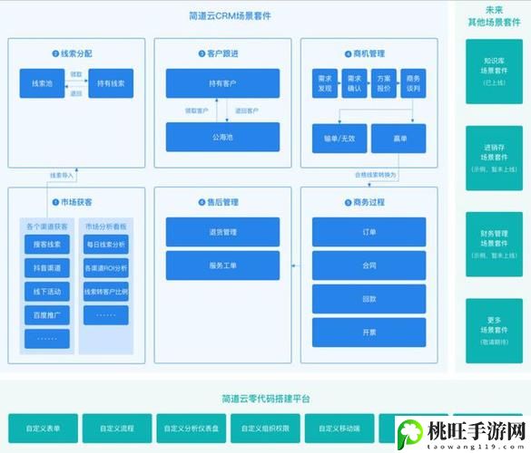 成品视频crm