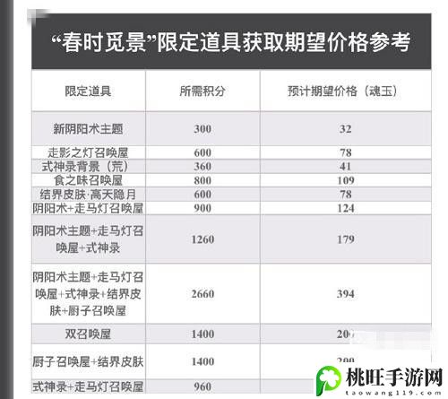 阴阳师春时觅宝大富翁最优攻略-游戏进阶实用技巧