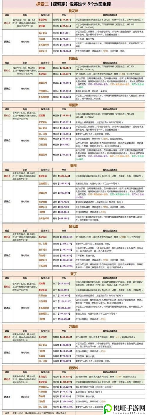 逆水寒说英雄卡最全位置一览-战斗策略最强解析