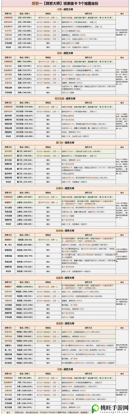 逆水寒说英雄卡最全位置一览-战斗策略最强解析