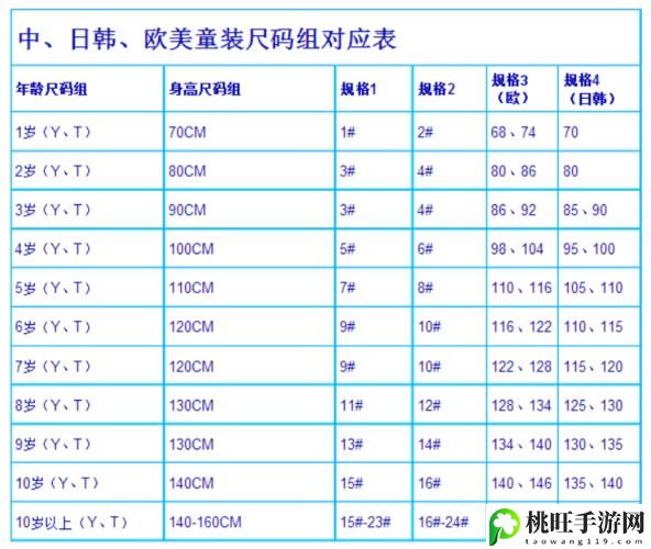 欧美区一码二码三码有什么区别