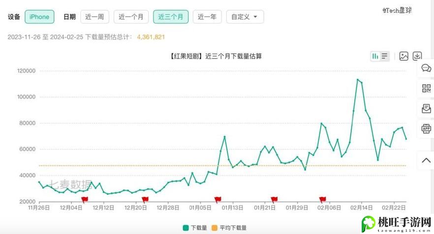 18款成品短视频app下载量