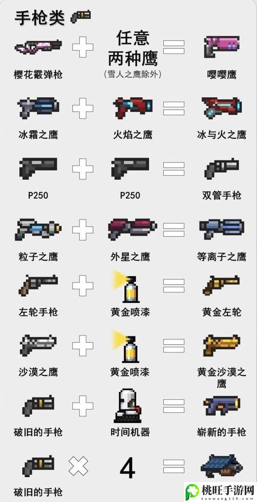 元气骑士合成武器大全图鉴-攻略教你配方