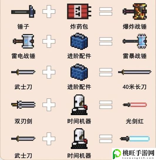 元气骑士合成武器大全图鉴-攻略教你配方