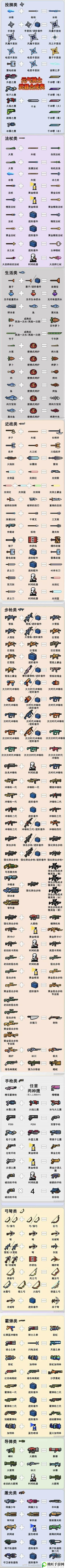 元气骑士合成武器大全图鉴-攻略教你配方