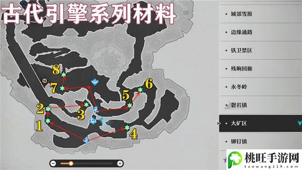 崩坏星穹铁道古代引擎材料怎么得-高效升级路径指引