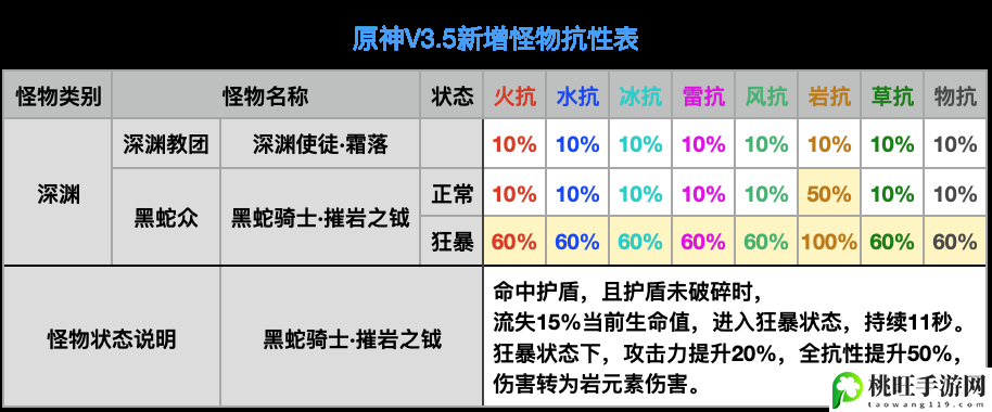 原神3.5怪物抗性一览-不断尝试新的策略和方法