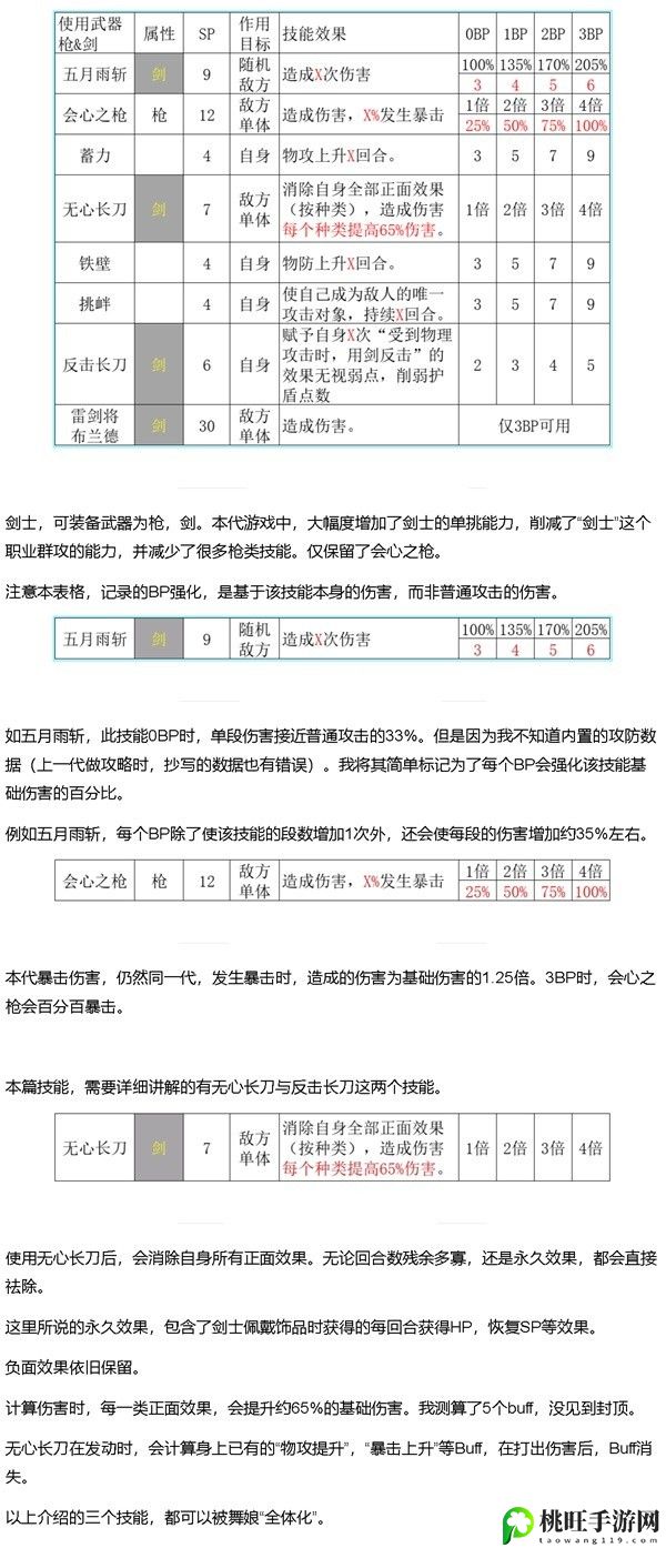 八方旅人2剑士学哪个技能好 剑士技能推荐-副本挑战：掌握团队分工的重要性