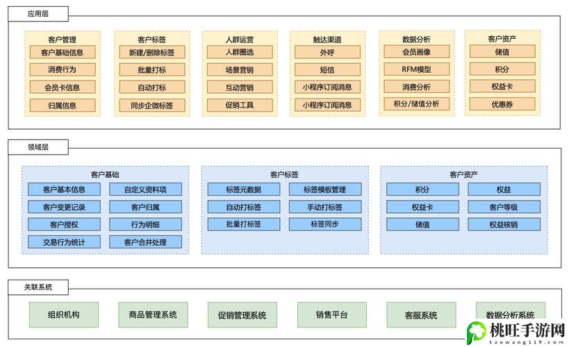 国内永久免费SaaSCRM系统