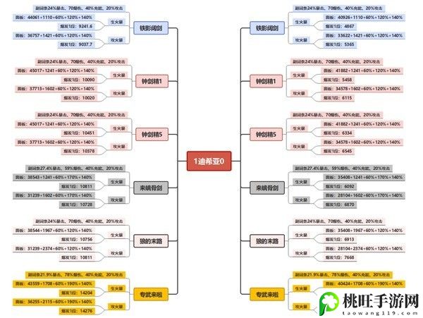 原神迪希雅武器圣遗物怎么选择-世界探险路线推荐