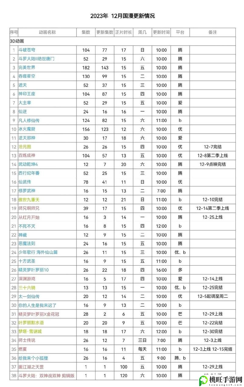 免费B站大全永不收费2023年更新