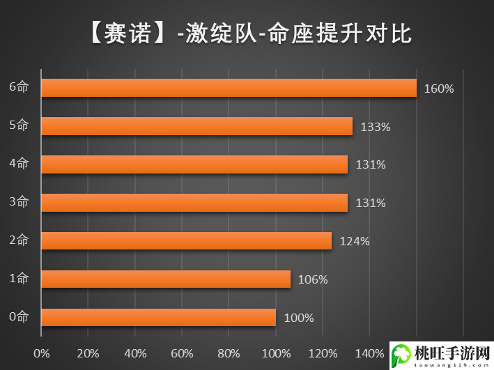 原神赛诺值得抽吗-如何通过副本获取稀有装备？