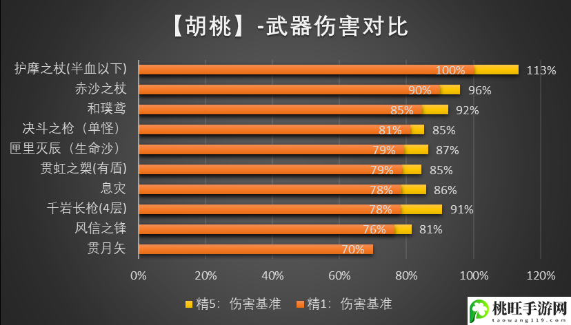 原神赤沙之杖适合谁-攻略助你轻松获胜