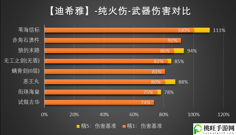 原神迪希雅武器用什么最强_原神迪希雅武器推荐-副本速通思路分享