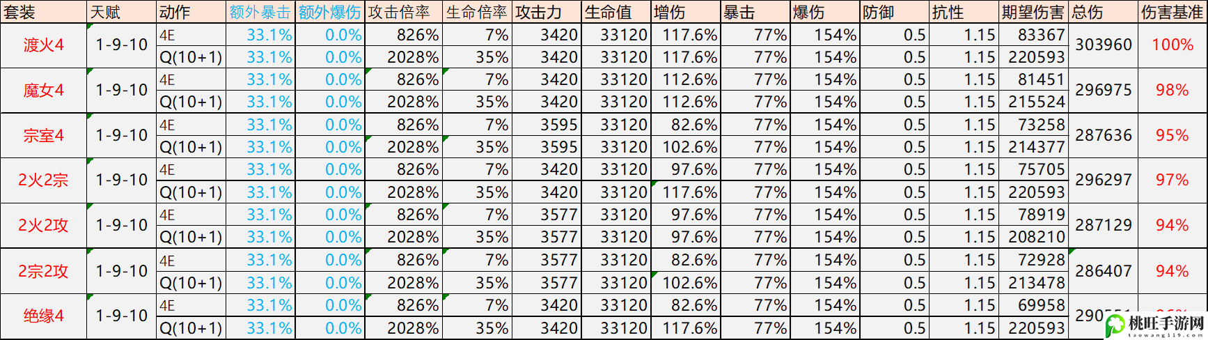 原神迪希雅圣遗物词条-选择合适的副本进行挑战获取丰厚奖励