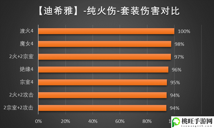 原神迪希雅圣遗物词条-选择合适的副本进行挑战获取丰厚奖励