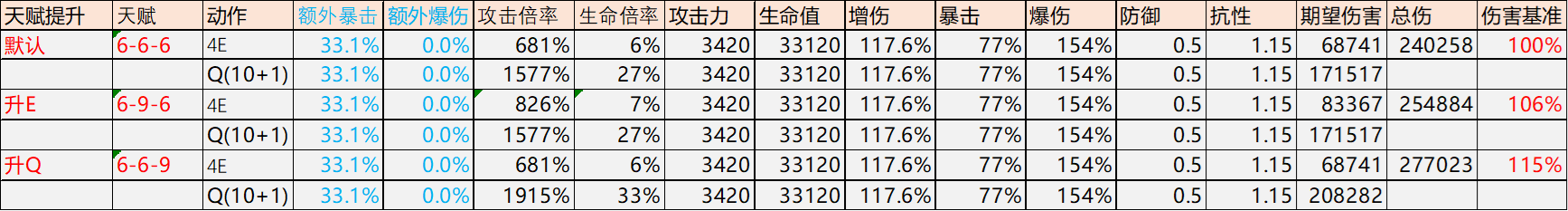 原神迪希雅武器用什么最强_原神迪希雅武器推荐-副本速通思路分享